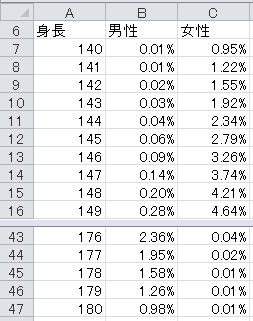 正規分布の表の例（1）