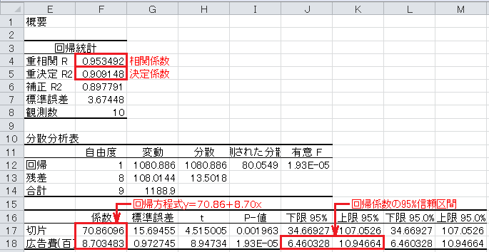 回帰分析（4）