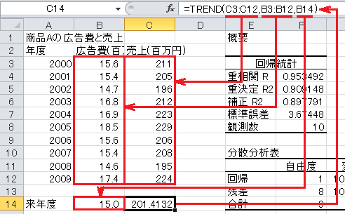 回帰分析（5）