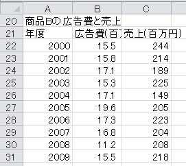 回帰分析（6）