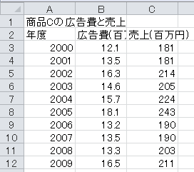 回帰分析（8）