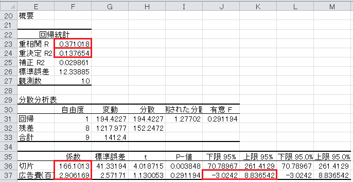 回帰分析（11）