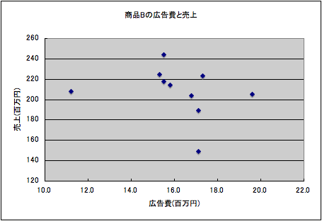 回帰直線（4）