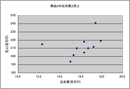 回帰直線（6）