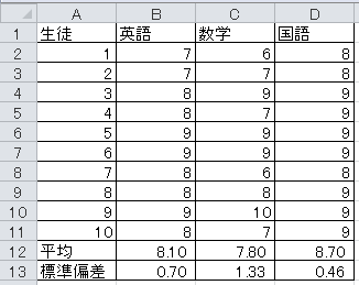 3科目の平均と標準偏差