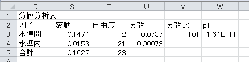 分散分析（2）