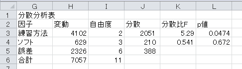 分散分析（3）