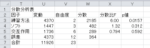 分散分析（4）