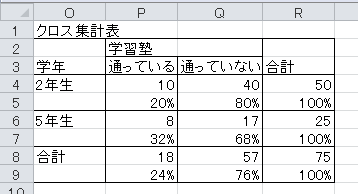 クロス集計表（4）