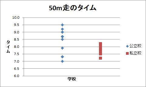 ドット・チャート（4）