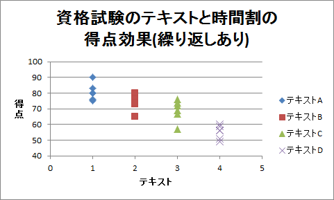 ドット・チャート（15）