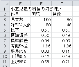 誤差範囲（2）