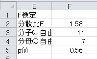 F検定（1）