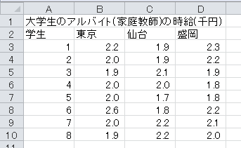 分散分析の計算（1）