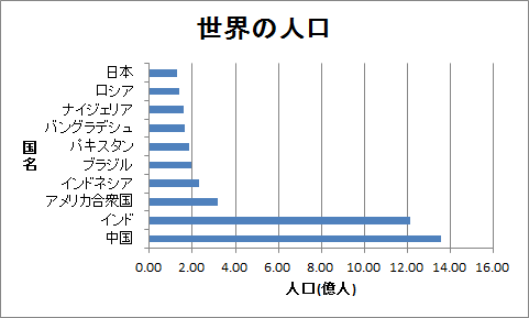 棒グラフの作成（3）