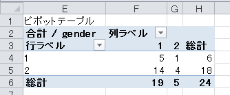 クロス集計表の作成（3）