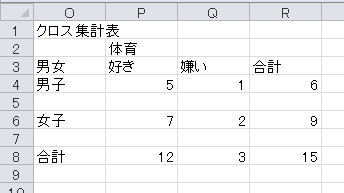 クロス集計表の作成（9）