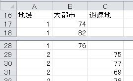 ドット・チャートの作成（1）