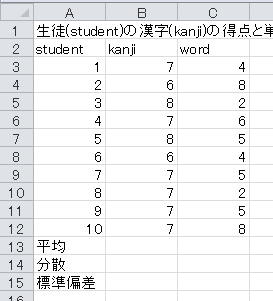 平均と標準偏差の計算（1）