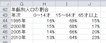 帯グラフの作成（6）