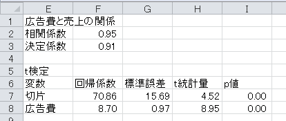 回帰分析（1）