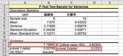 F検定（2）