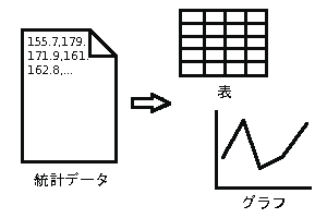 記述統計学のイメージ