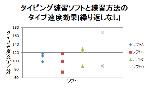 ドット・チャート（9）