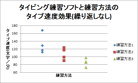 ドット・チャート（10）