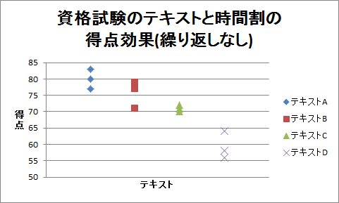 ドット・チャート（13）