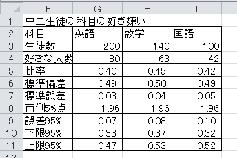 誤差範囲（4）