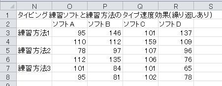 分散分析の計算（4）