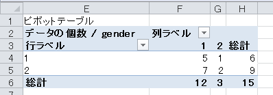 クロス集計表の作成（5）