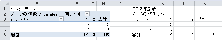 クロス集計表の作成（6）