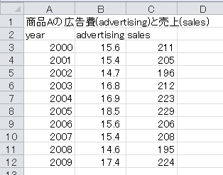 回帰直線の作成（1）