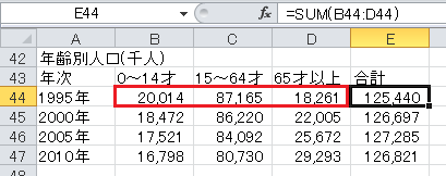 帯グラフの作成（2）