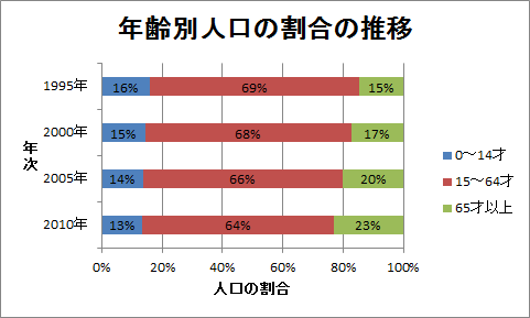 帯グラフの作成（11）