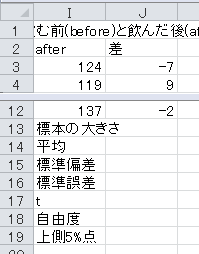 t検定の計算（12）