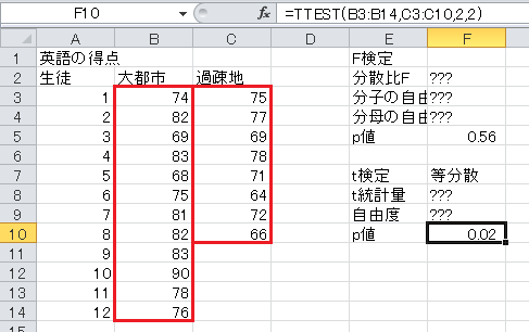 t検定の計算（21）