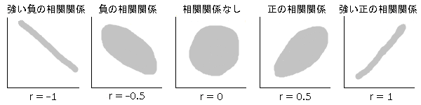 散布図と相関係数