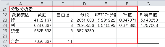 分散分析（3）