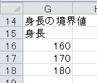 度数分布表の作成（1）