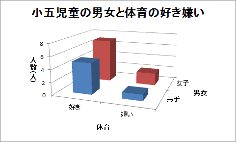 3次元棒グラフ（1）