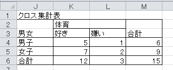 クロス集計表（1）