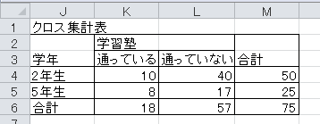 クロス集計表（3）