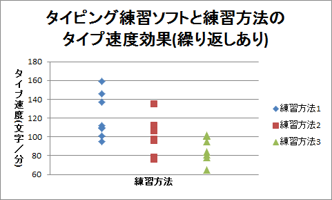 ドット・チャート（12）