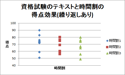 ドット・チャート（16）