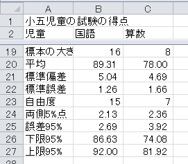 誤差範囲（1）