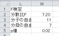 F検定（2）