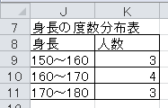 身長の度数分布表